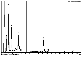 EDX spectrum of InGaN